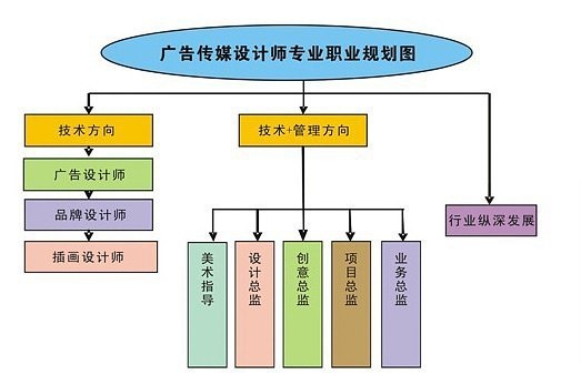 计算机的就业前景如何?是不是压力会很大?