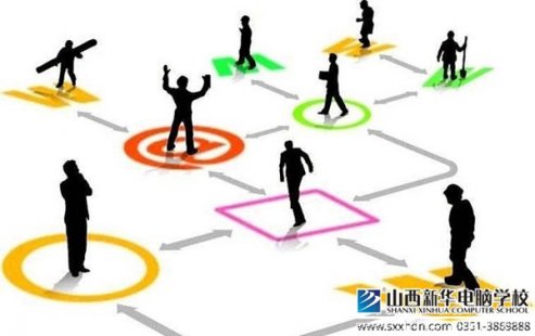 2014高考落榜解析:IT行业前景如何?