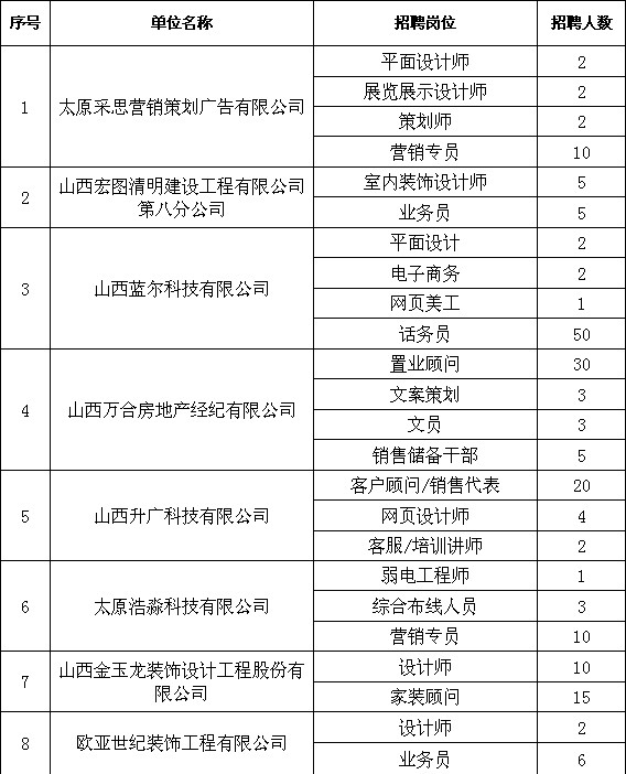 专科it招聘_校园IT类招聘图片(3)