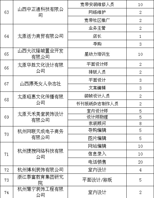 专科it招聘_校园IT类招聘图片(3)