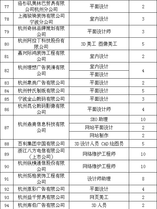 专科it招聘_校园IT类招聘图片(2)