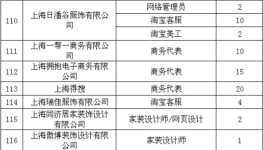 专科it招聘_校园IT类招聘图片(4)