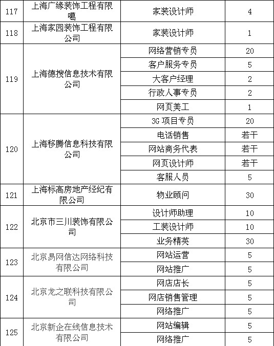 专科it招聘_校园IT类招聘图片(3)
