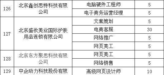 专科it招聘_校园IT类招聘图片(2)
