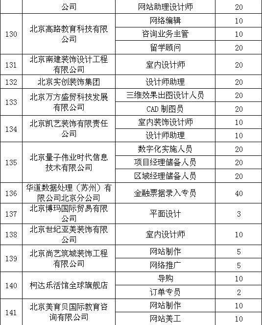 专科it招聘_校园IT类招聘图片(2)