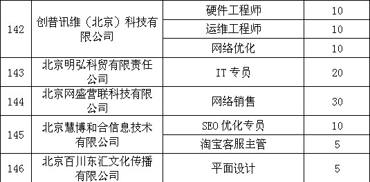 专科it招聘_校园IT类招聘图片(4)