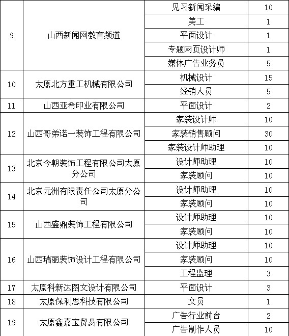 专科it招聘_校园IT类招聘图片(3)