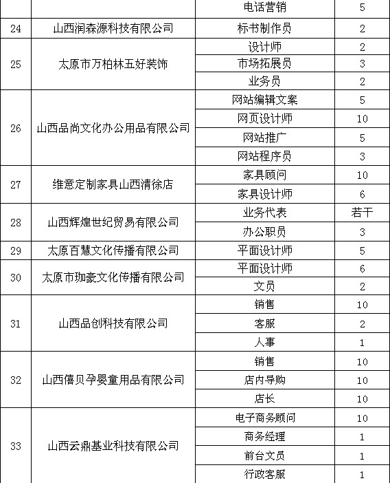 专科it招聘_校园IT类招聘图片(3)