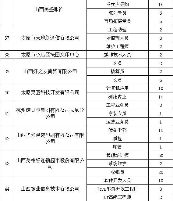 专科it招聘_校园IT类招聘图片(3)