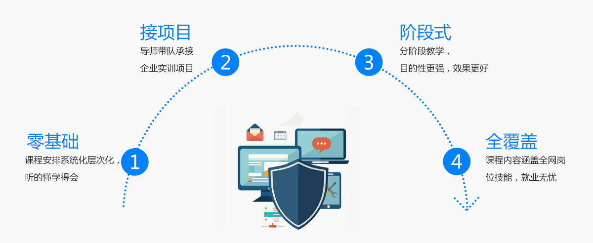 山西新华电脑学校